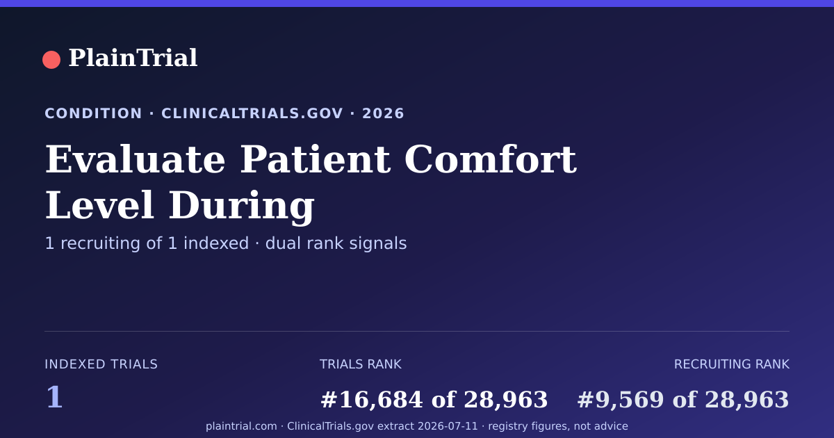 Shareable card for Evaluate Patient Comfort Level During Paracentesis by Numbing Skin With a Needle-less Device, Instead of Using a Needle to Numb the Skin clinical trials card