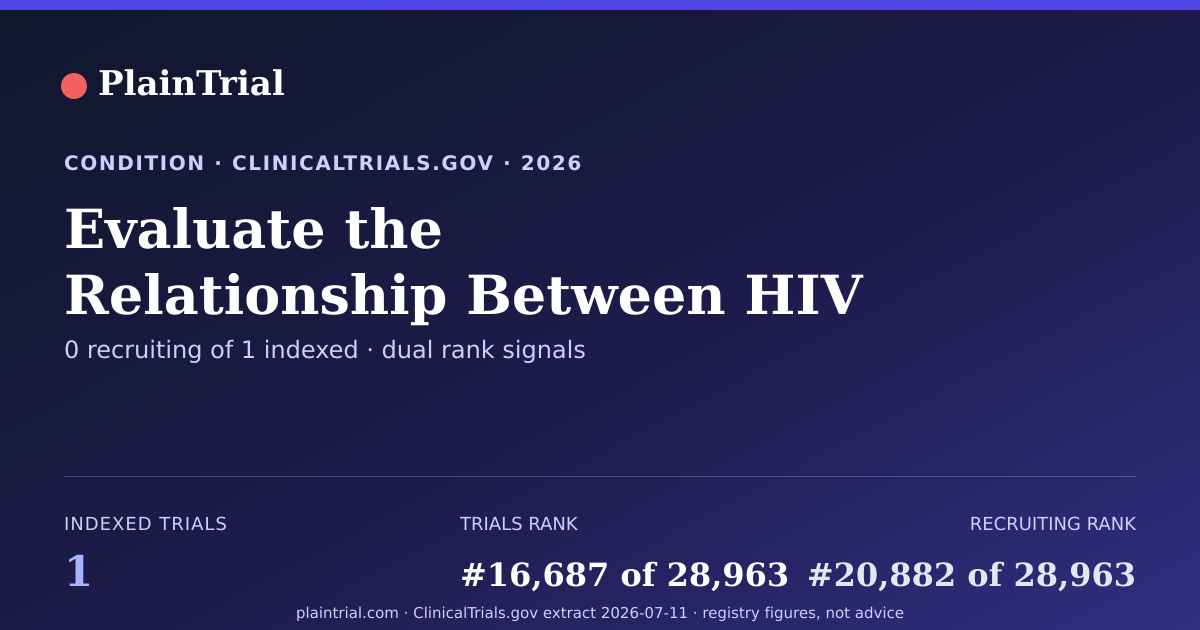 Shareable card for Evaluate the Relationship Between HIV Medications and Coronary Atherosclerosis clinical trials card