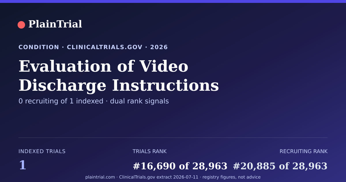 Shareable card for Evaluation of Video Discharge Instructions in Improving Understanding clinical trials card