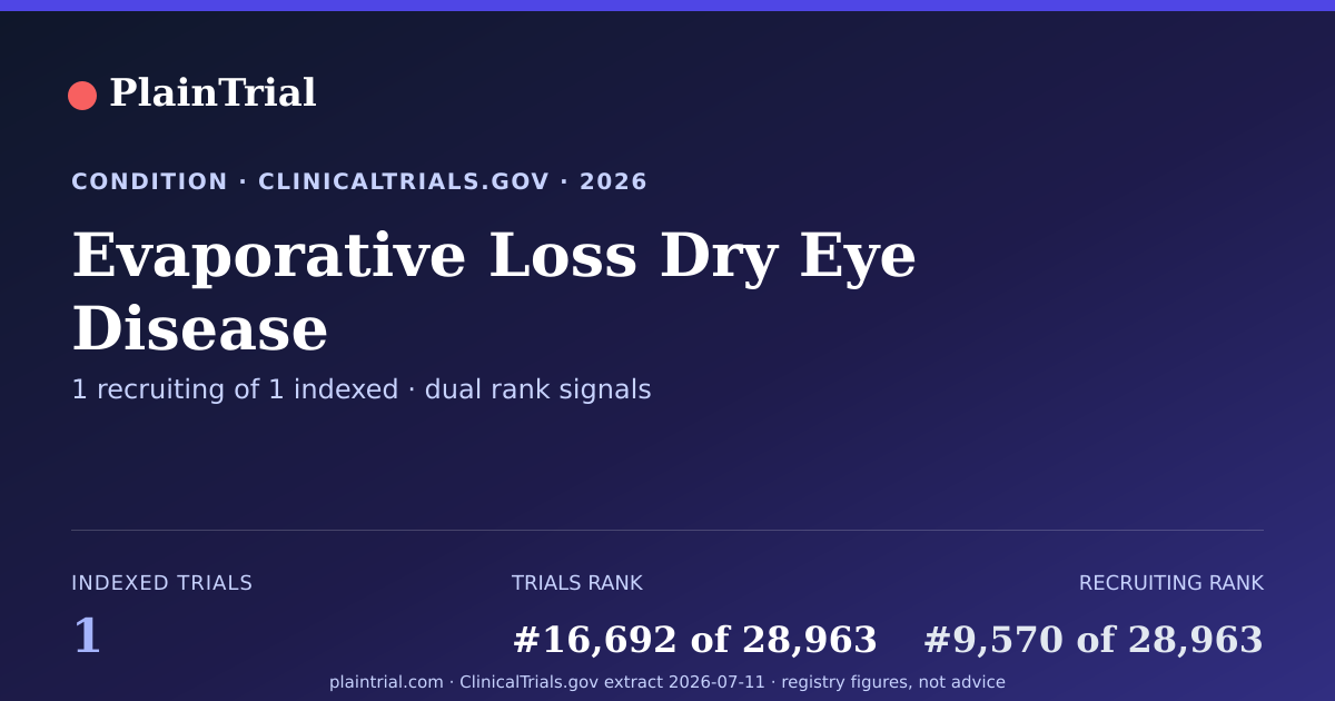 Shareable card for Evaporative Loss Dry Eye Disease clinical trials card