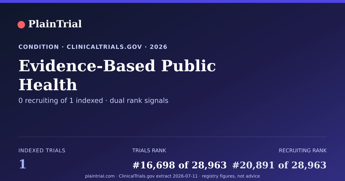 Shareable card for Evidence-Based Public Health clinical trials card