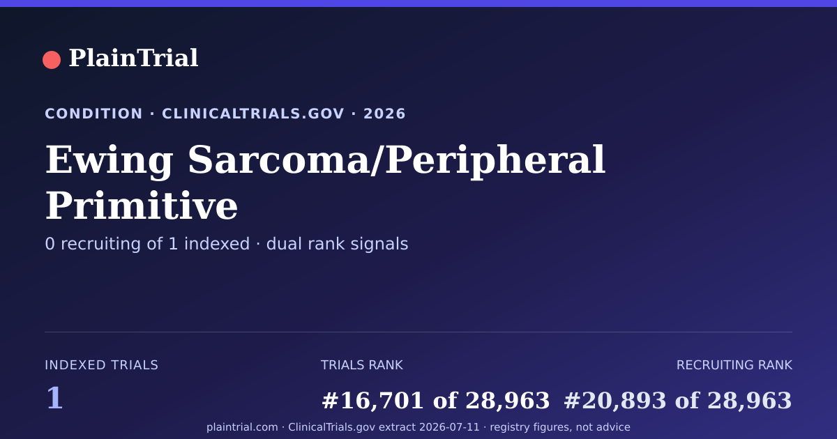 Shareable card for Ewing Sarcoma/Peripheral Primitive Neuroectodermal Tumor (PNET) clinical trials card