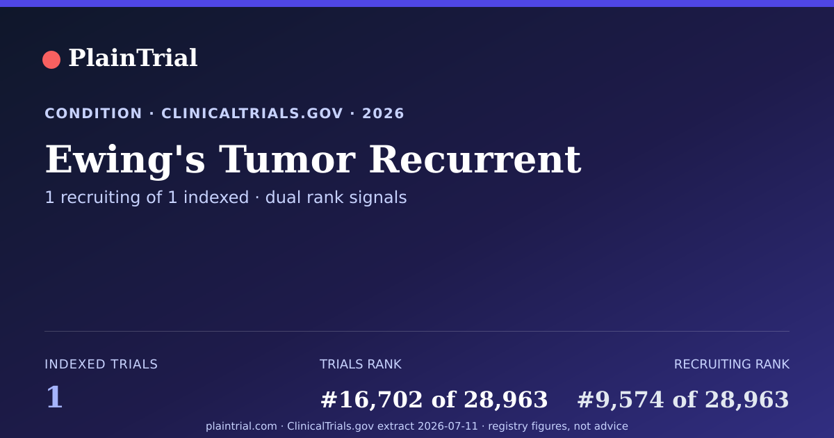 Shareable card for Ewing's Tumor Recurrent clinical trials card