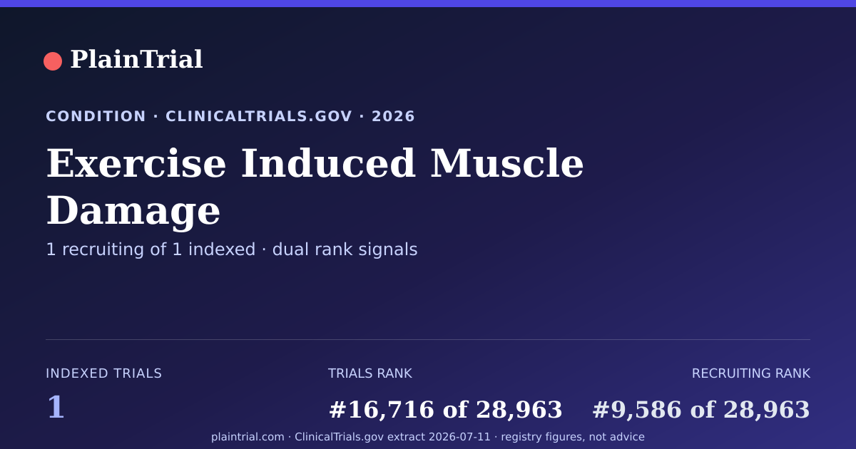 Shareable card for Exercise Induced Muscle Damage clinical trials card