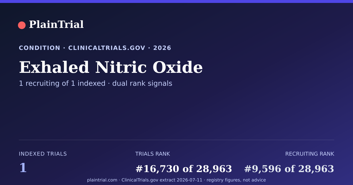 Shareable card for Exhaled Nitric Oxide clinical trials card