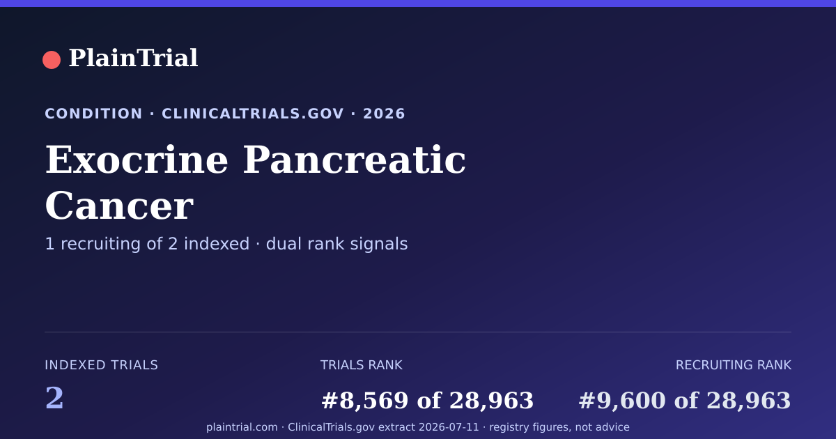 Shareable card for Exocrine Pancreatic Cancer clinical trials card