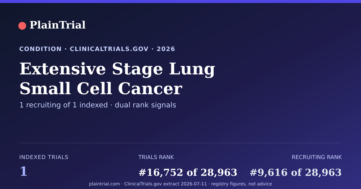 Shareable card for Extensive Stage Lung Small Cell Cancer clinical trials card