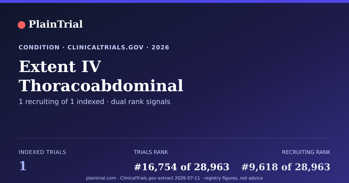 Shareable card for Extent IV Thoracoabdominal clinical trials card