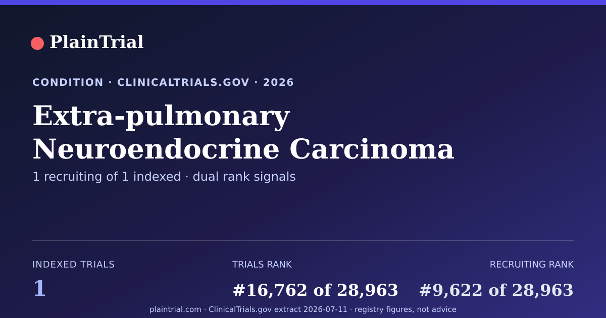 Shareable card for Extra-pulmonary Neuroendocrine Carcinoma clinical trials card