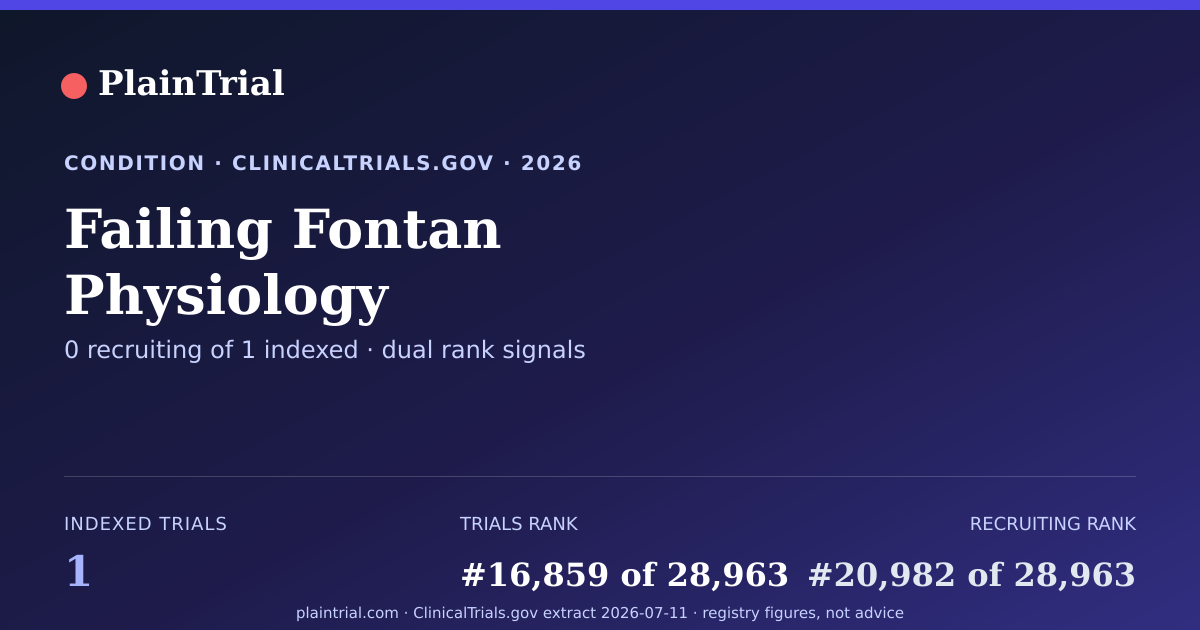 Shareable card for Failing Fontan Physiology clinical trials card