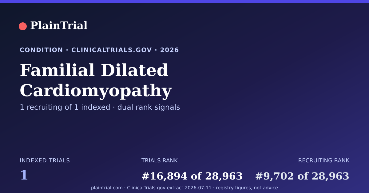 Shareable card for Familial Dilated Cardiomyopathy clinical trials card