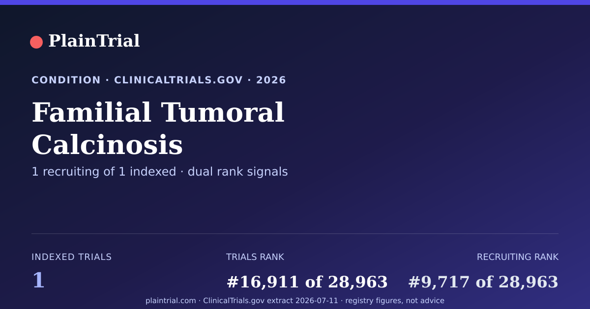 Shareable card for Familial Tumoral Calcinosis clinical trials card