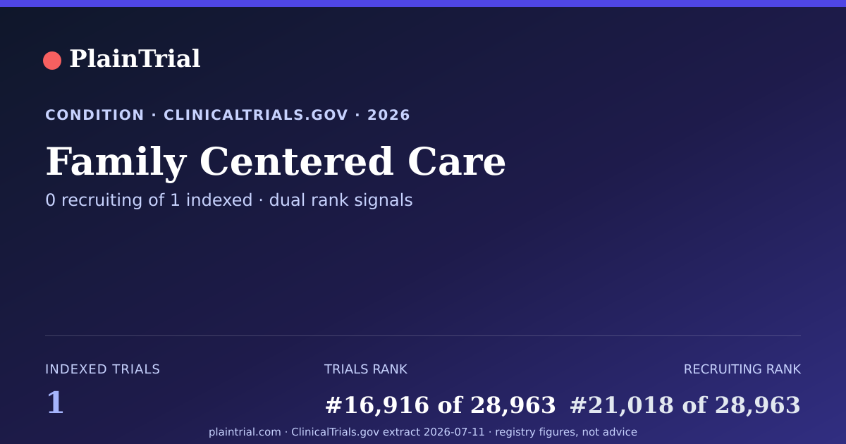 Shareable card for Family Centered Care clinical trials card