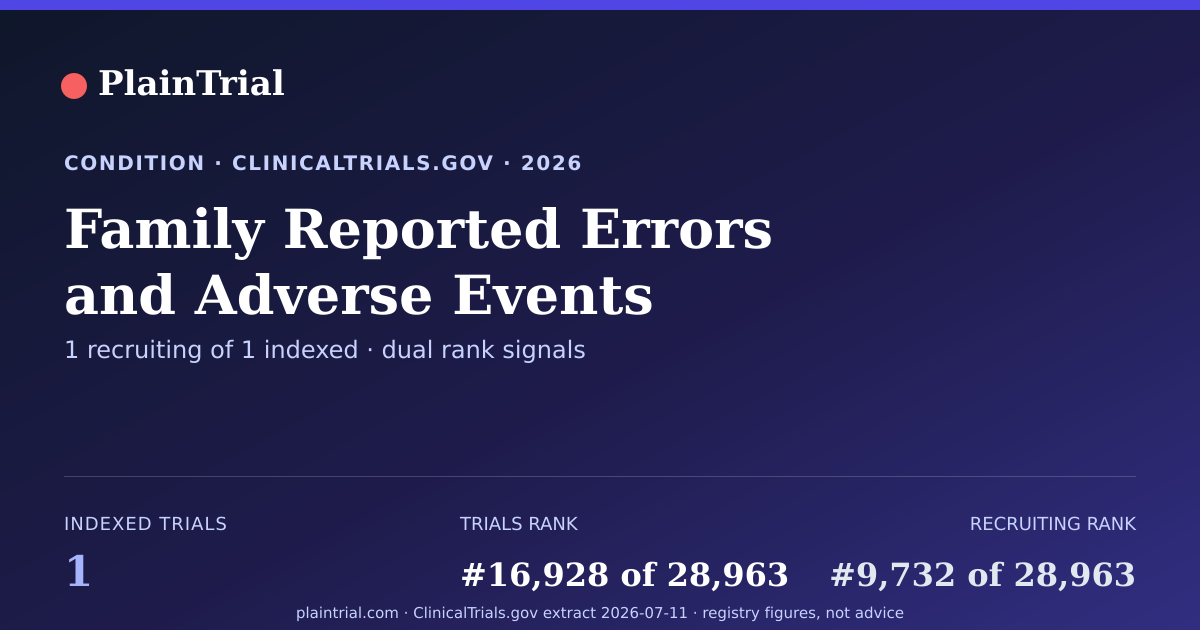 Shareable card for Family Reported Errors and Adverse Events clinical trials card
