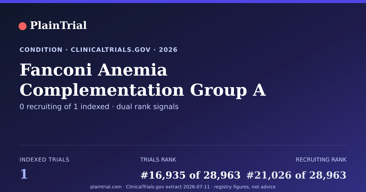 Shareable card for Fanconi Anemia Complementation Group A clinical trials card
