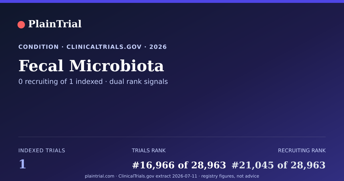 Shareable card for Fecal Microbiota clinical trials card