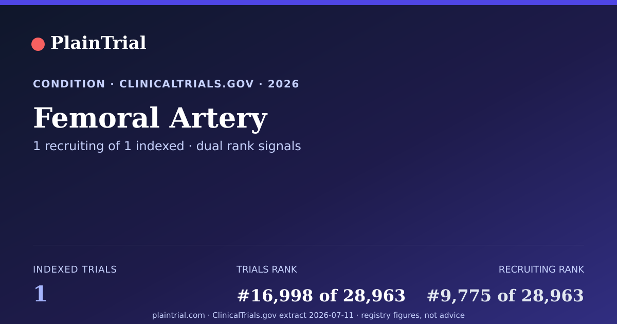 Shareable card for Femoral Artery clinical trials card