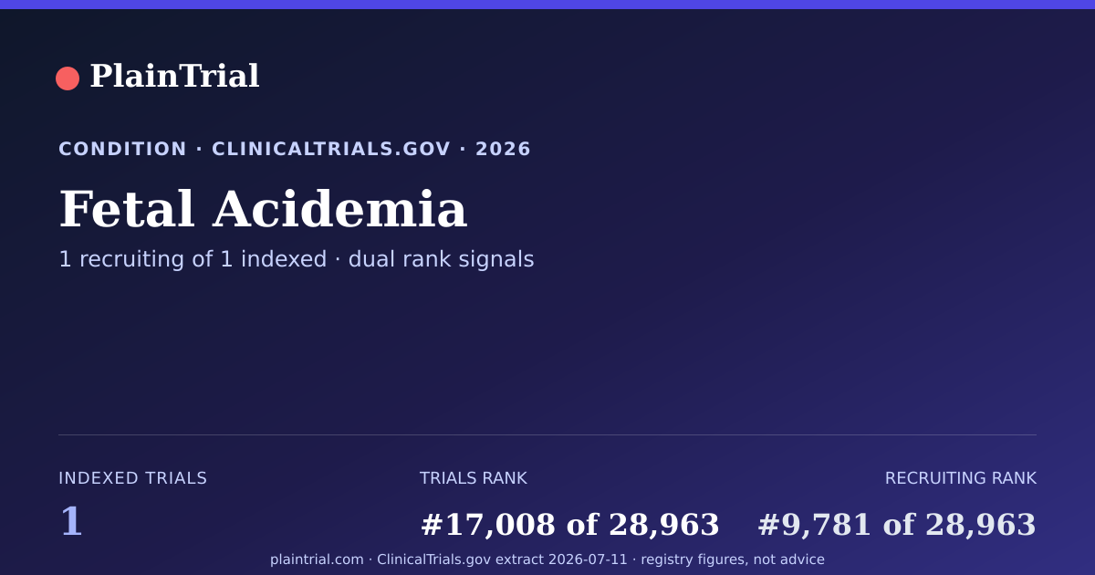Shareable card for Fetal Acidemia clinical trials card