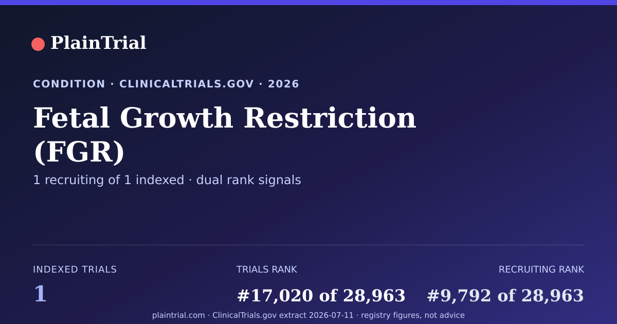 Shareable card for Fetal Growth Restriction (FGR) clinical trials card
