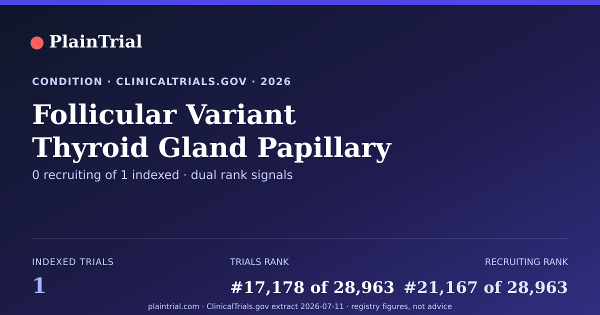 Shareable card for Follicular Variant Thyroid Gland Papillary Carcinoma clinical trials card