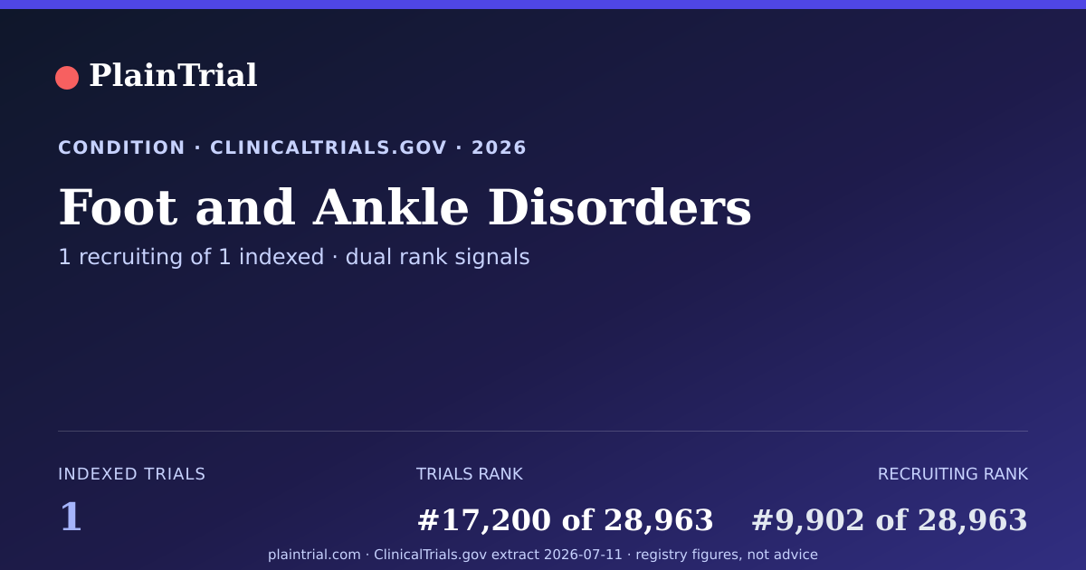 Shareable card for Foot and Ankle Disorders clinical trials card