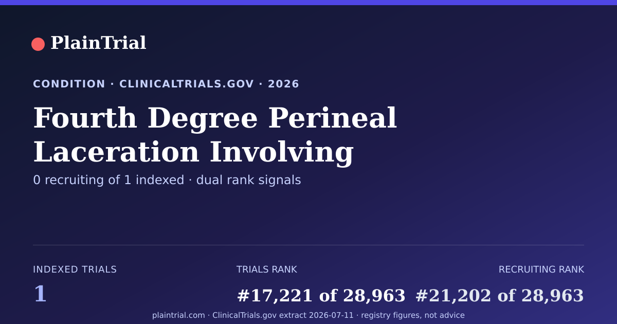 Shareable card for Fourth Degree Perineal Laceration Involving Anal Mucosa clinical trials card