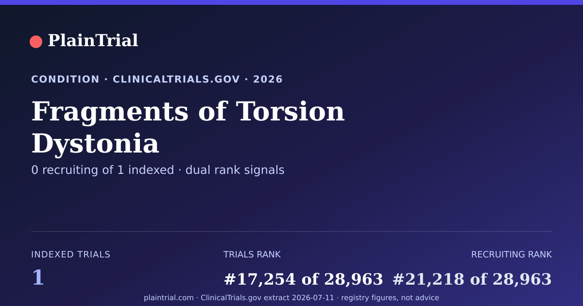 Shareable card for Fragments of Torsion Dystonia clinical trials card