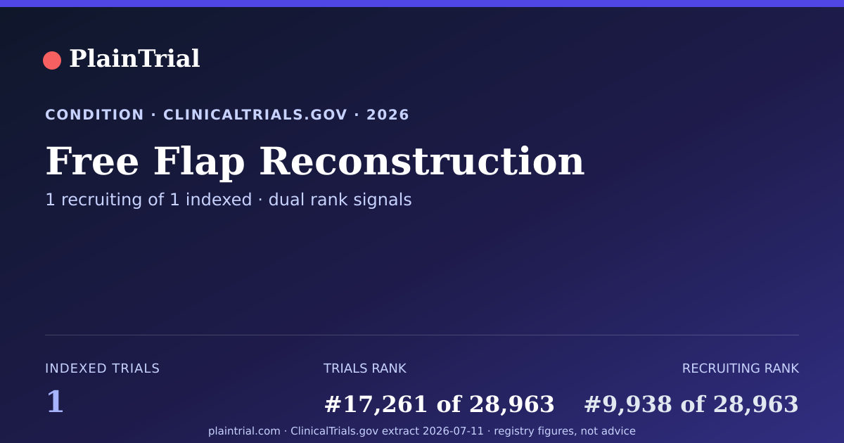 Shareable card for Free Flap Reconstruction clinical trials card