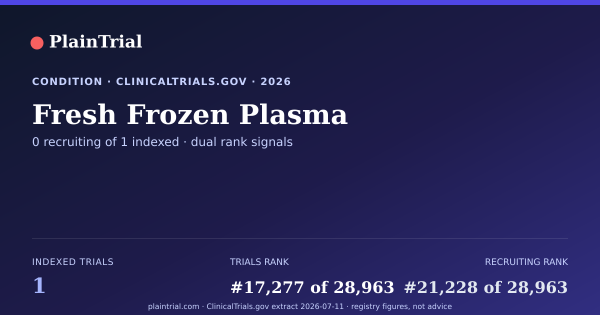 Shareable card for Fresh Frozen Plasma clinical trials card