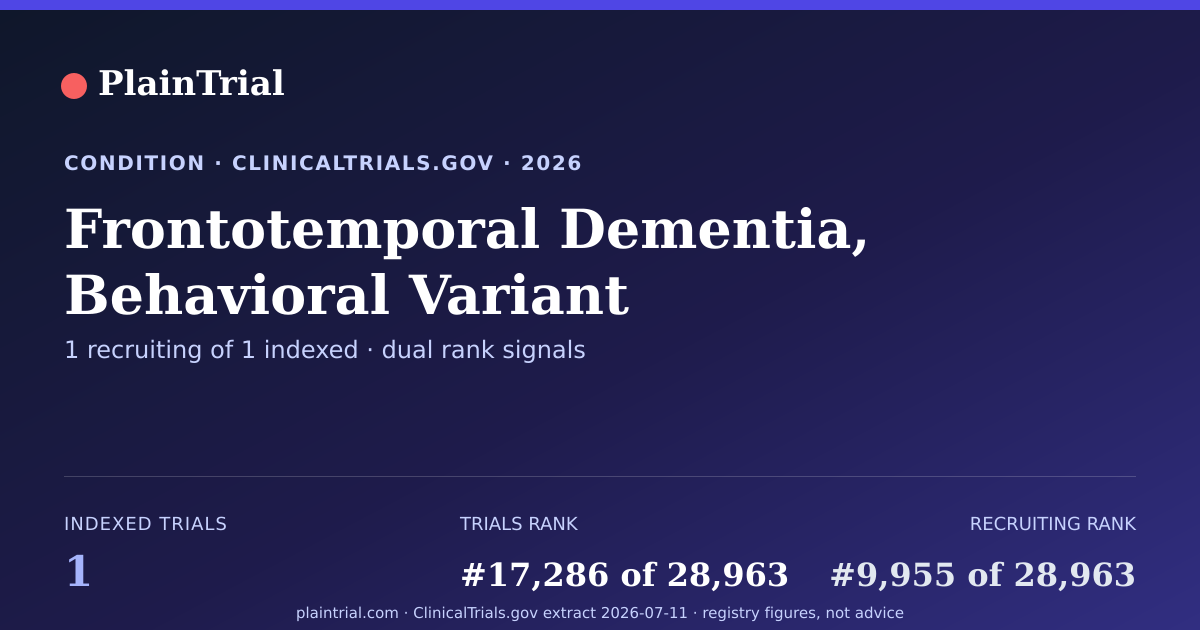 Shareable card for Frontotemporal Dementia, Behavioral Variant clinical trials card