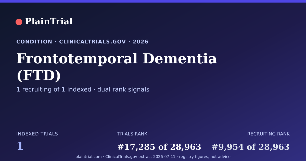 Shareable card for Frontotemporal Dementia (FTD) clinical trials card