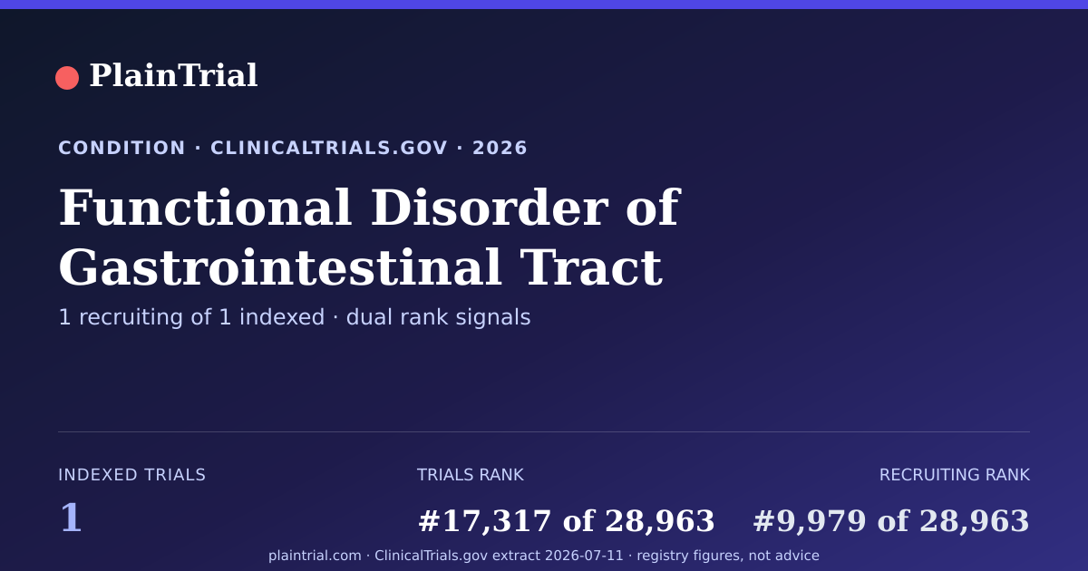 Shareable card for Functional Disorder of Gastrointestinal Tract clinical trials card