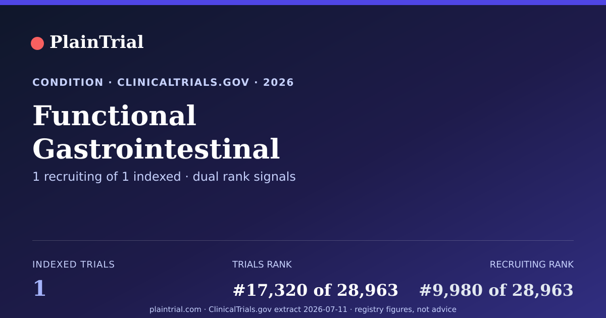 Shareable card for Functional Gastrointestinal Disorders (FGIDs) clinical trials card