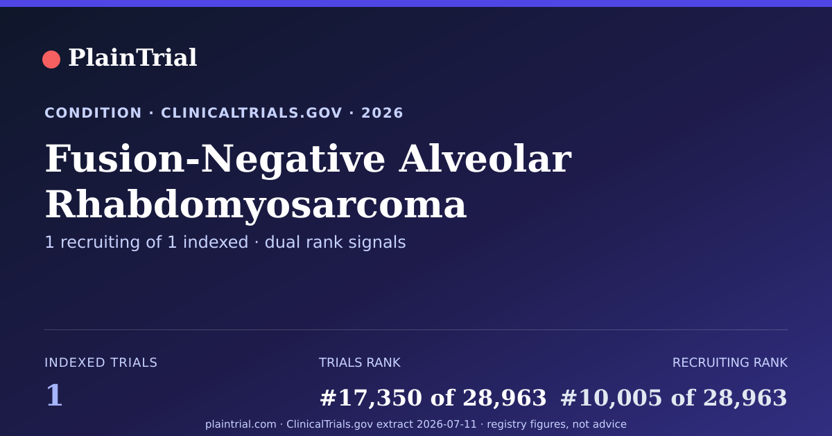 Shareable card for Fusion-Negative Alveolar Rhabdomyosarcoma clinical trials card