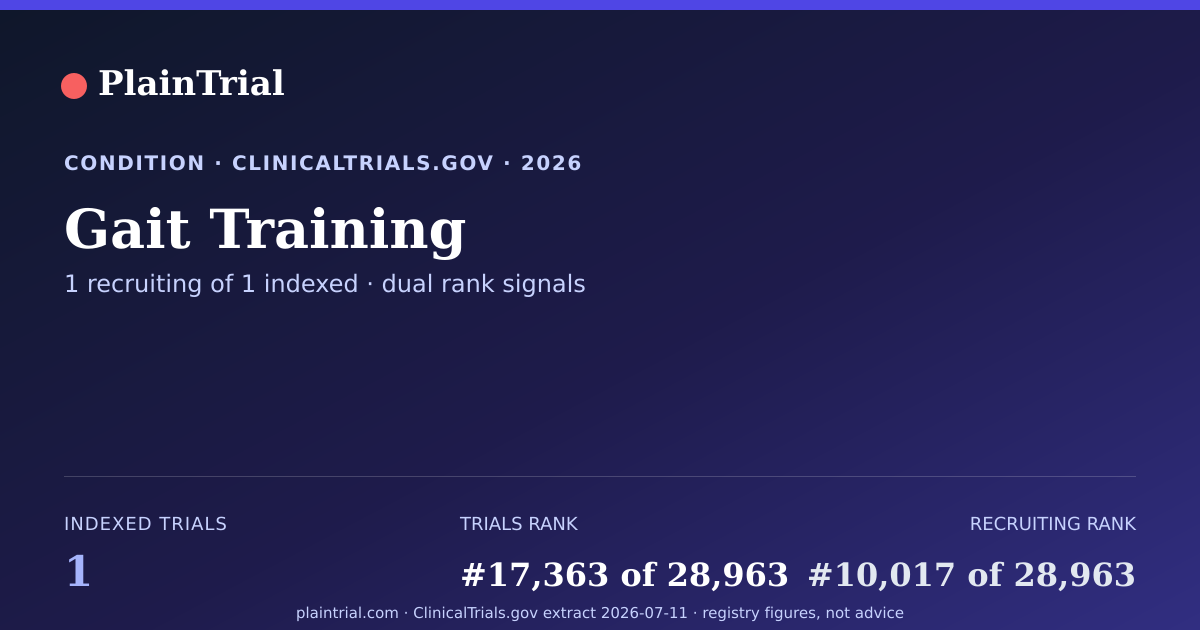 Shareable card for Gait Training clinical trials card
