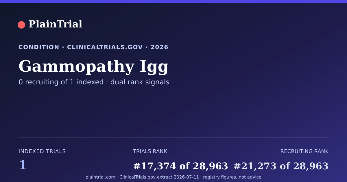 Shareable card for Gammopathy Igg clinical trials card