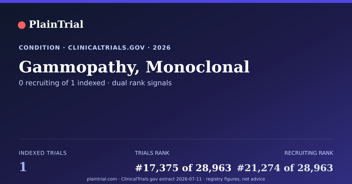 Shareable card for Gammopathy, Monoclonal clinical trials card