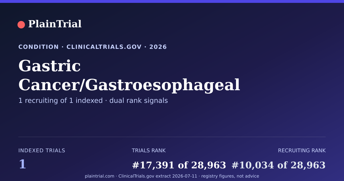 Shareable card for Gastric Cancer/Gastroesophageal Junction Cancer clinical trials card