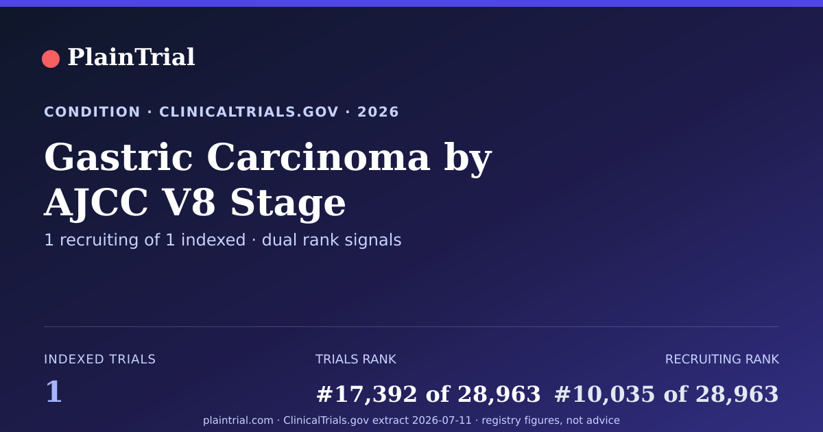 Shareable card for Gastric Carcinoma by AJCC V8 Stage clinical trials card
