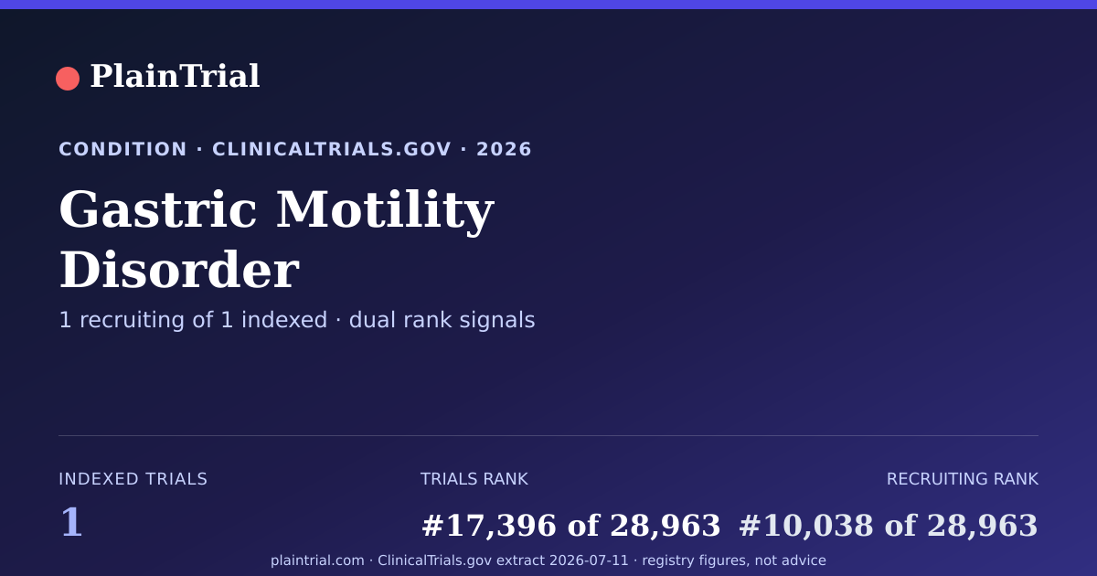 Shareable card for Gastric Motility Disorder clinical trials card