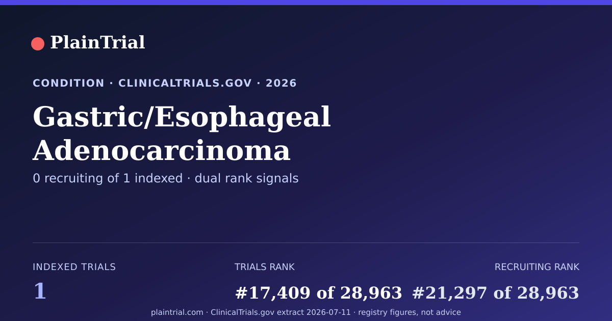 Shareable card for Gastric/Esophageal Adenocarcinoma clinical trials card