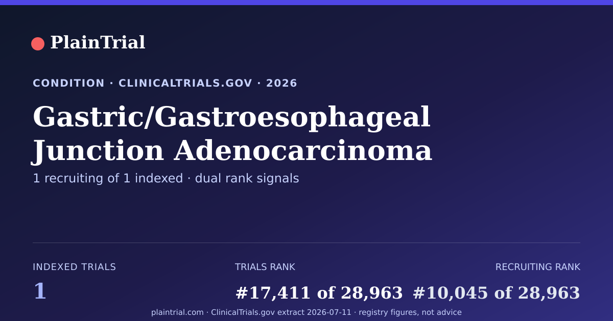 Shareable card for Gastric/Gastroesophageal Junction Adenocarcinoma clinical trials card