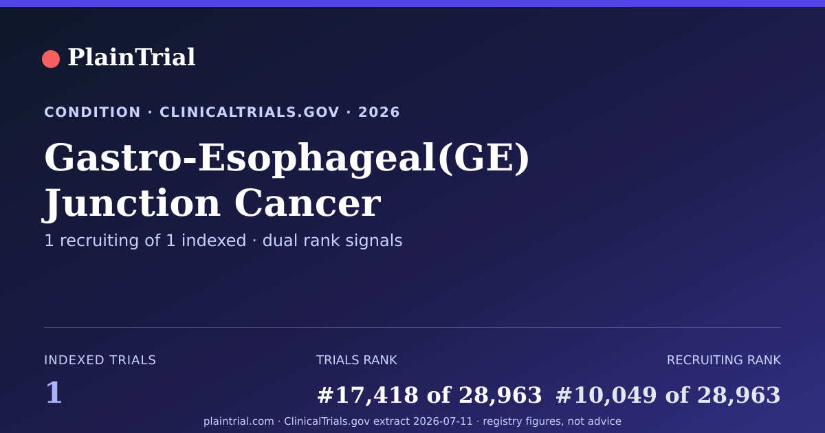 Shareable card for Gastro-Esophageal(GE) Junction Cancer clinical trials card