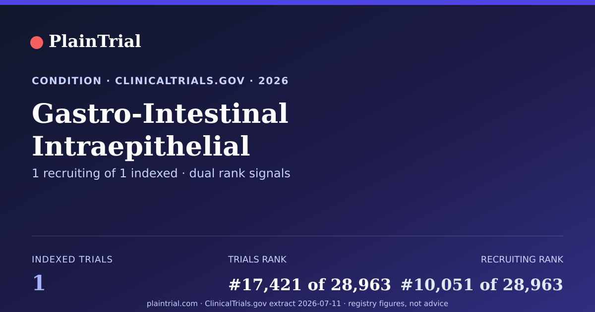 Shareable card for Gastro-Intestinal Intraepithelial Neoplasia clinical trials card