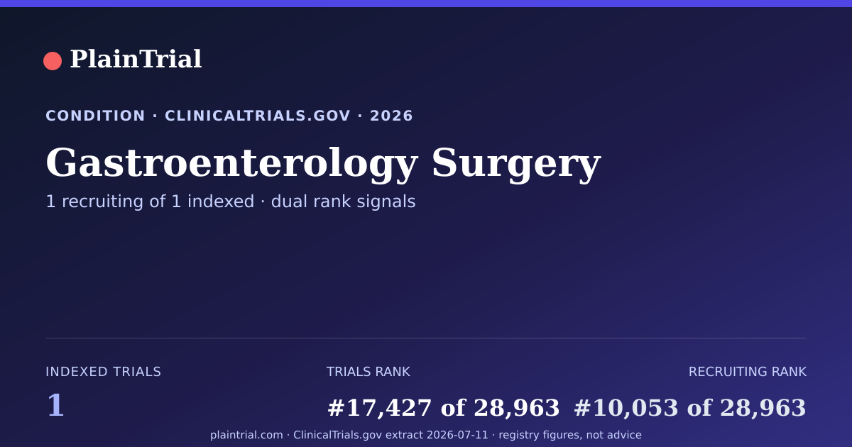 Shareable card for Gastroenterology Surgery clinical trials card