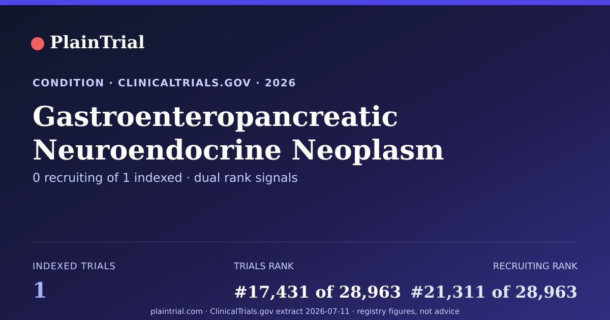 Shareable card for Gastroenteropancreatic Neuroendocrine Neoplasm clinical trials card
