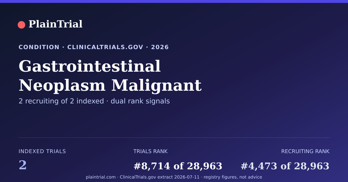 Shareable card for Gastrointestinal Neoplasm Malignant clinical trials card