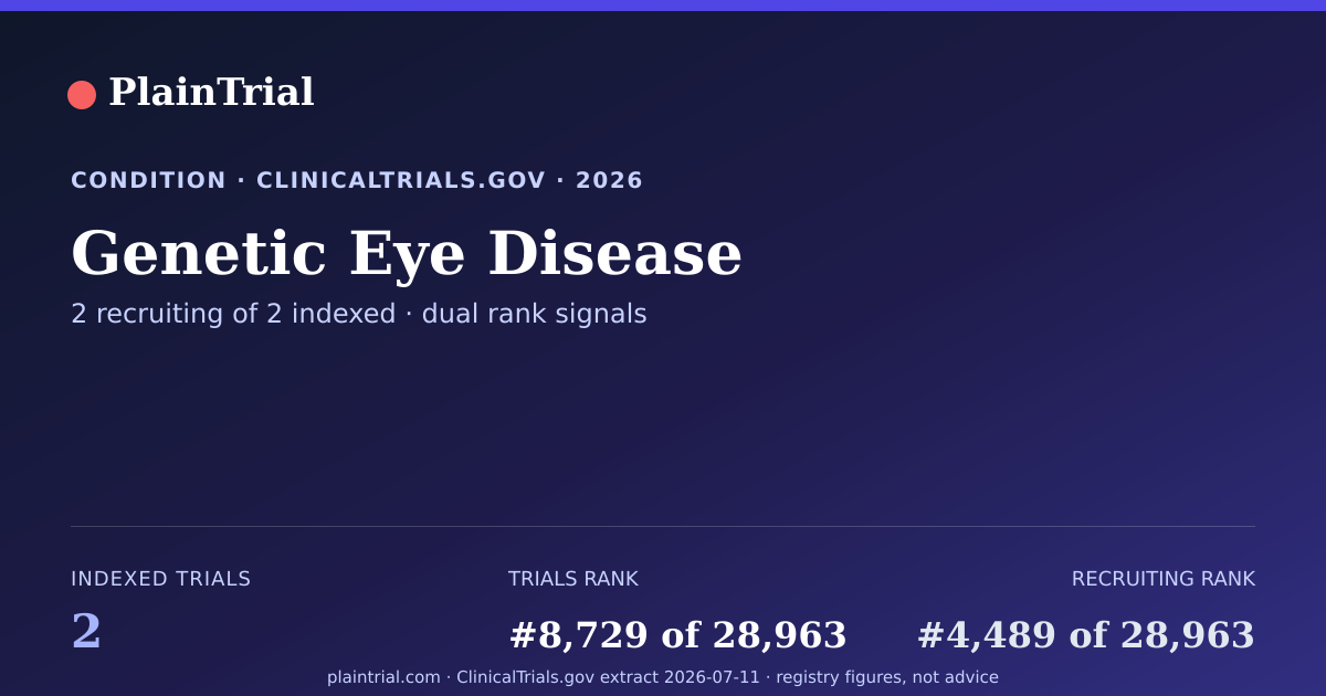 Shareable card for Genetic Eye Disease clinical trials card