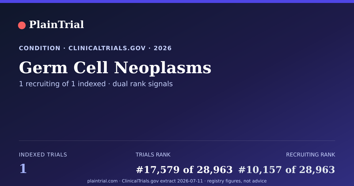 Shareable card for Germ Cell Neoplasms clinical trials card