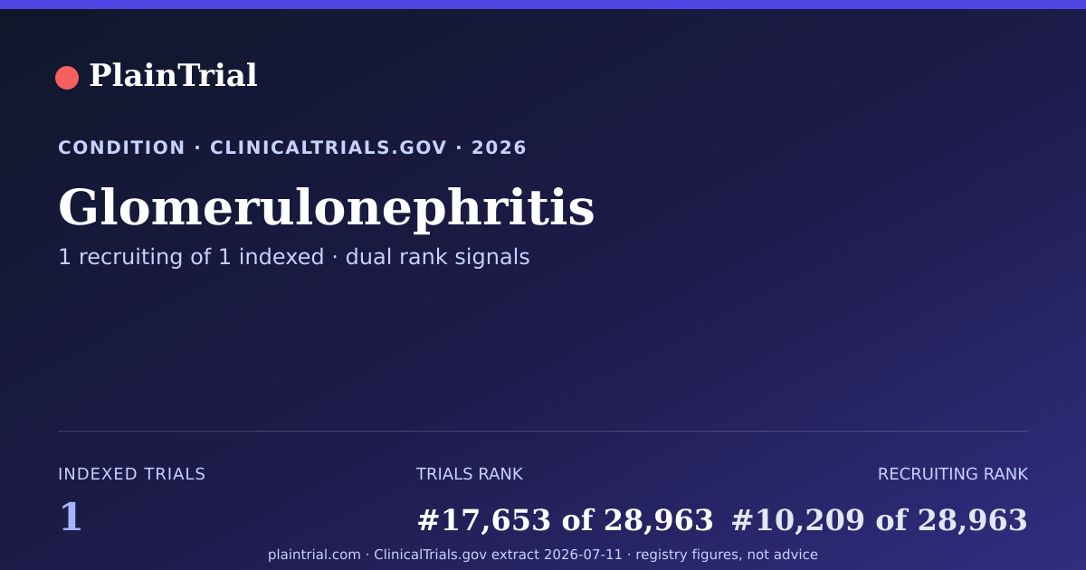 Shareable card for Glomerulonephritis clinical trials card